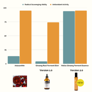 helios ginseng ferment essence comparison